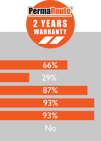 Line Marking Tape PermaRoute Features Graph Web Line Marking Tape PermaRoute Features Graph Web