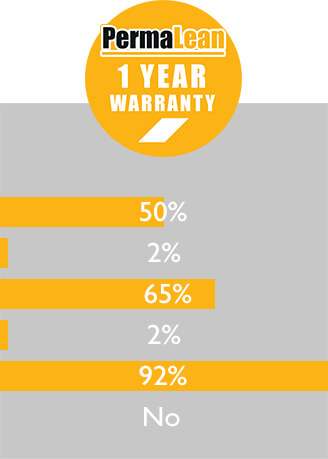Line Marking Tape PermaLean Features Graph (1) Line Marking Tape PermaLean Features Graph (1)