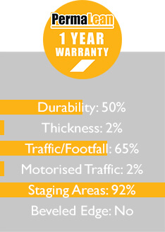 Line Marking Tape PermaLean Features Graph Mob