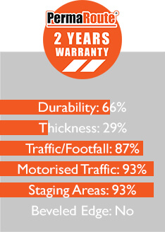 Line Marking Tape PermaRoute Features Graph Mob