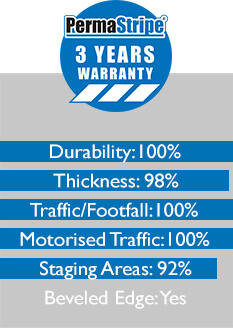 Line Marking Tape PermaStripe Features Graph Mob